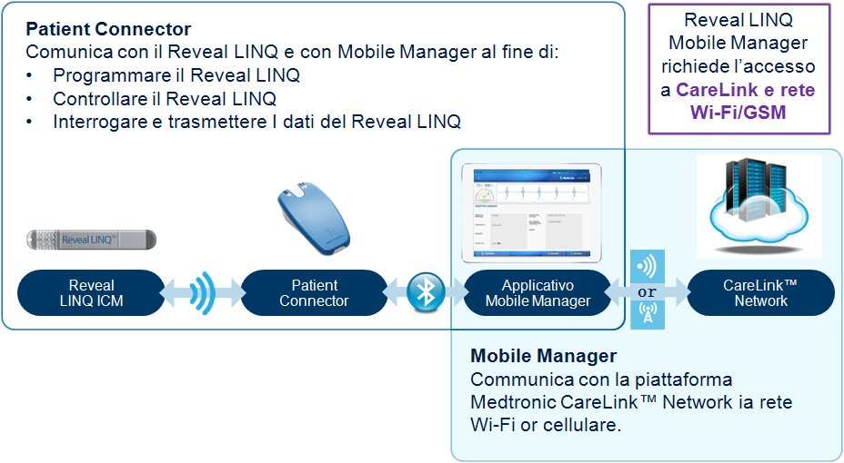 ILR_figura_3